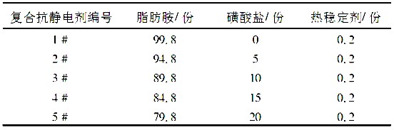 抗靜電劑